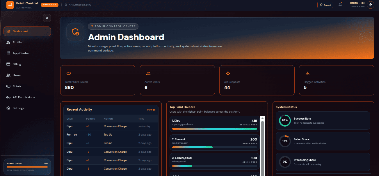 Dashboard Mockup